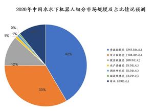 國內水下機器人產業全景掃描 核心玩家、技術路線與未來展望