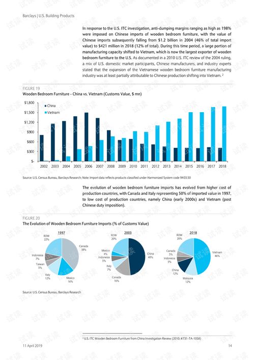 巴克萊報告揭示 2019年中美貿(mào)易決議下美股家裝與建材行業(yè)的挑戰(zhàn)與機(jī)遇