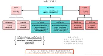 抽象工廠模式在軟件代理服務架構中的應用與實踐